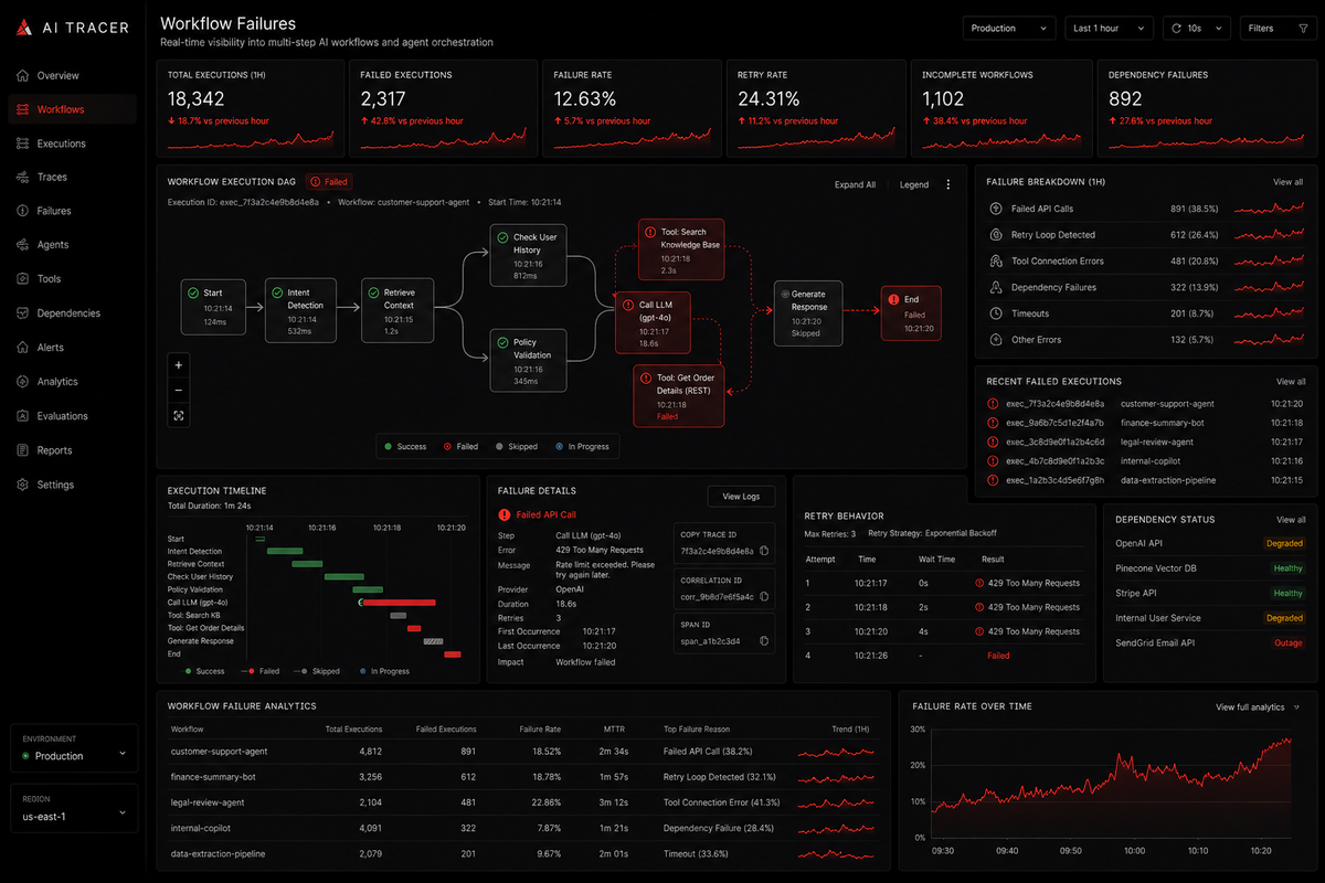 Deploying AITracer for Production Workloads