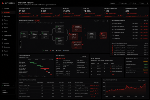 Deploying AITracer for Production Workloads